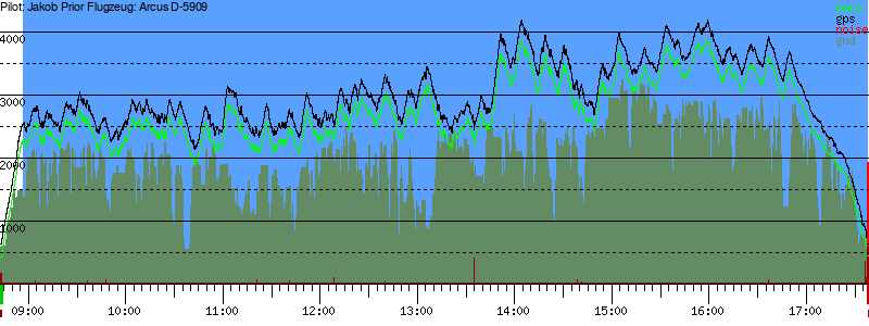 Barometer